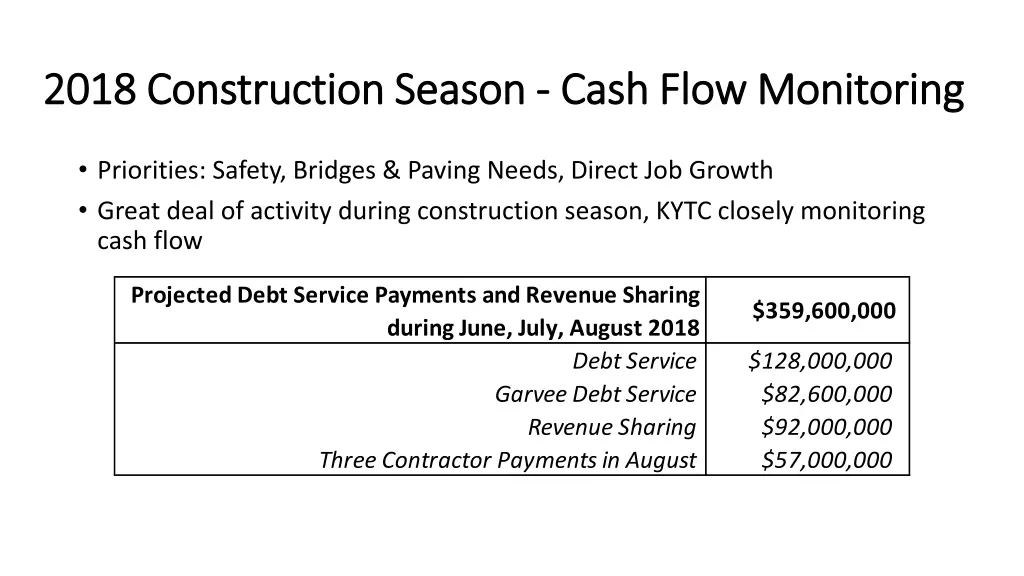 2018 construction season 2018 construction season