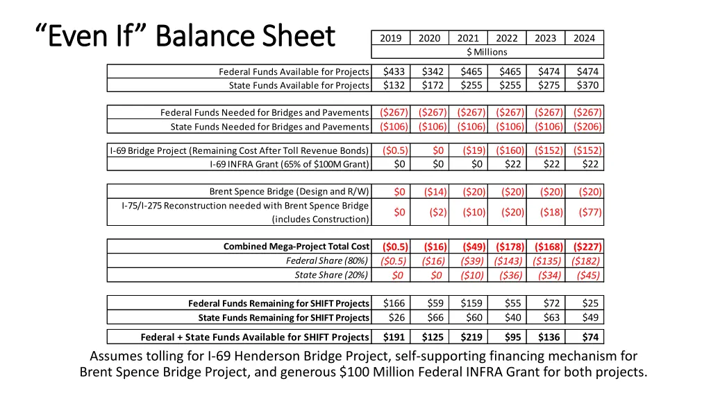 even if balance sheet even if balance sheet