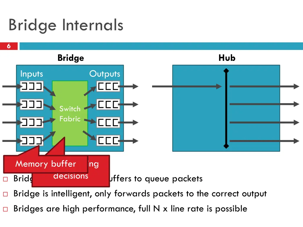 bridge internals