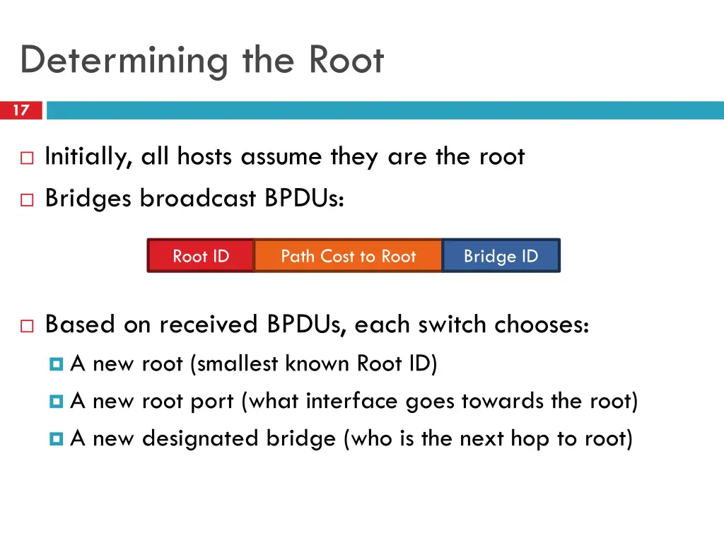 determining the root