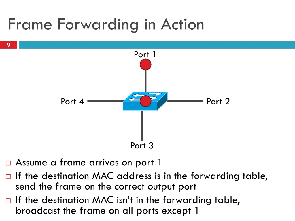 frame forwarding in action