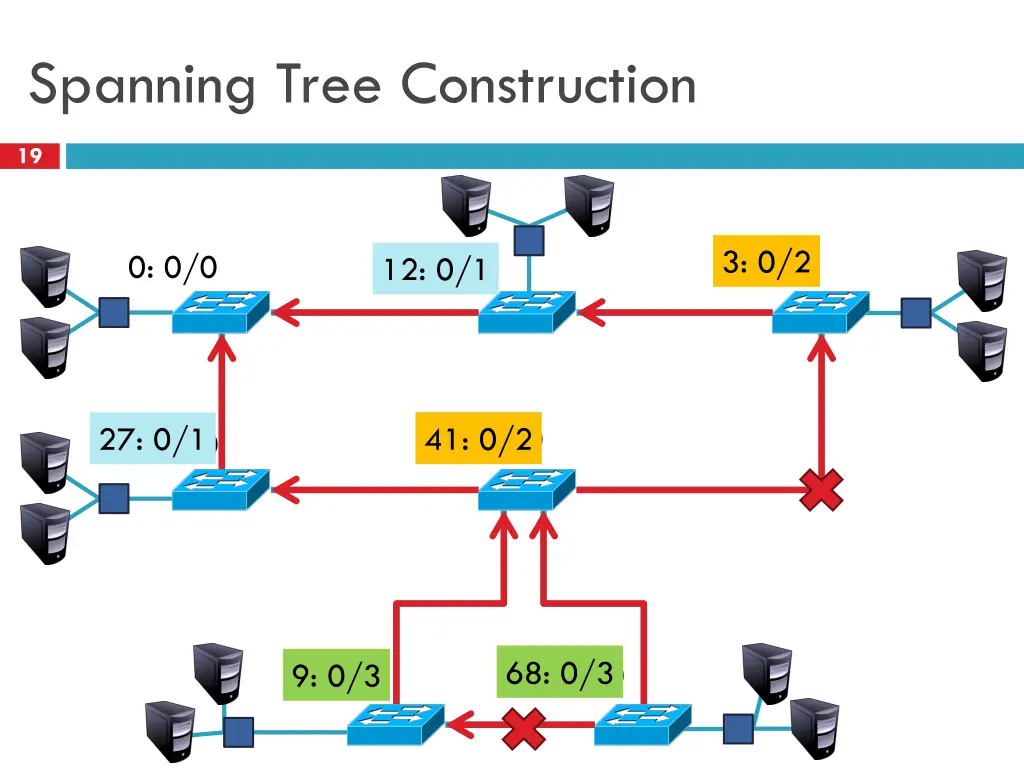 spanning tree construction