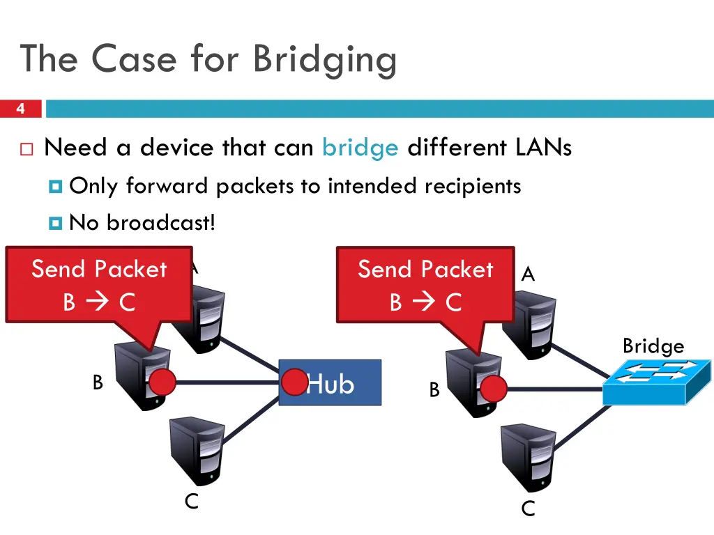 the case for bridging
