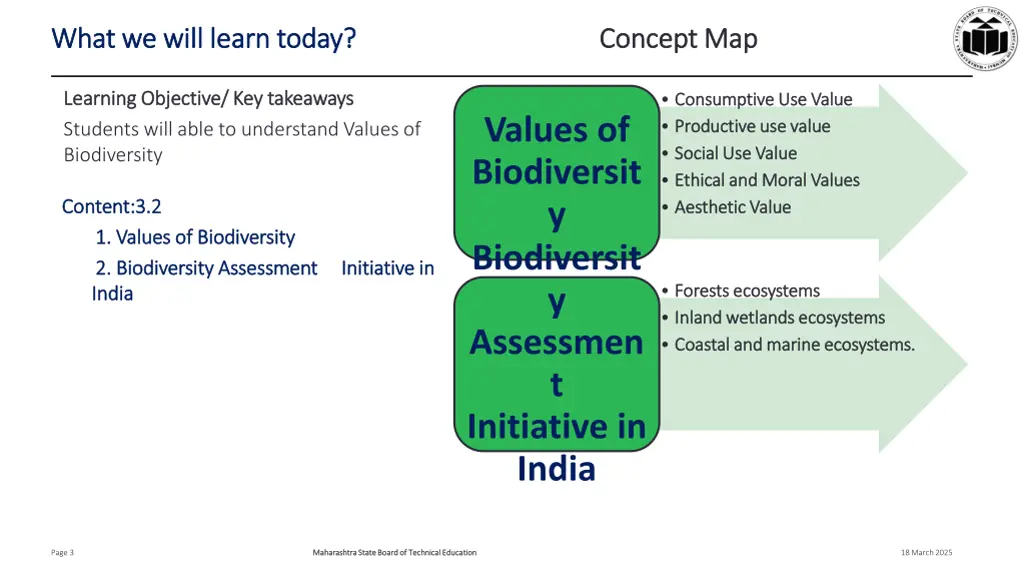 what we will learn today what we will learn today