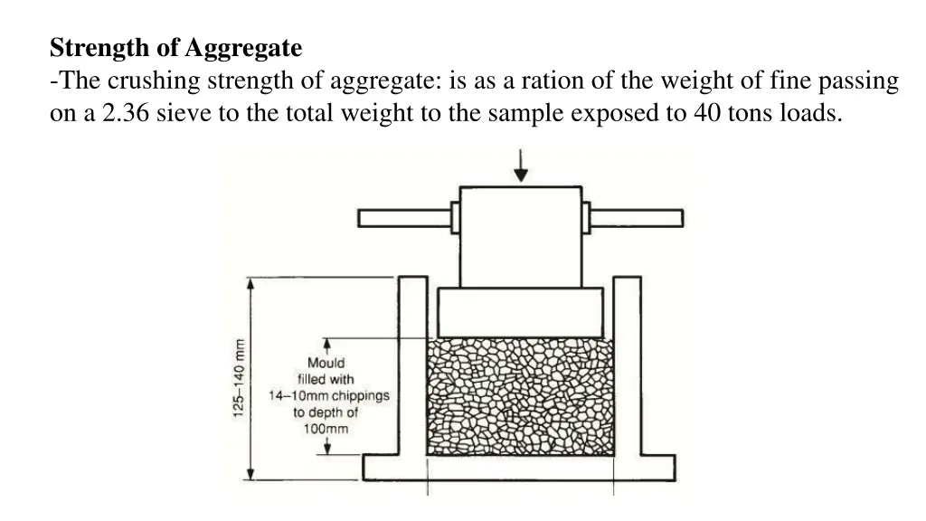 strength of aggregate the crushing strength