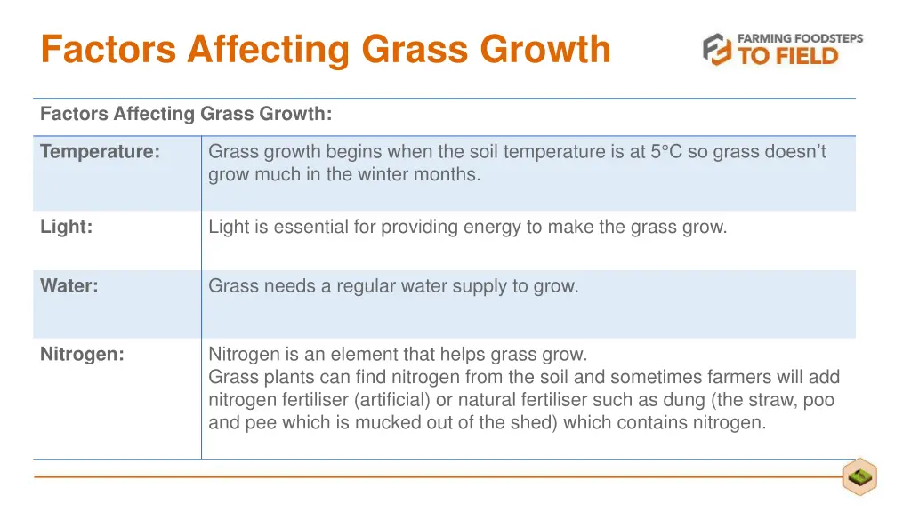 factors affecting grass growth