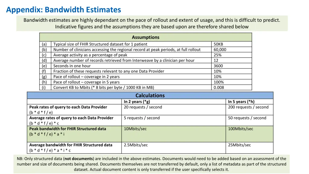 appendix bandwidth estimates