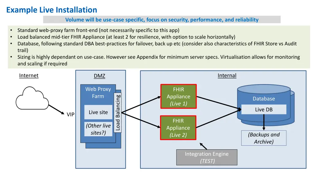example live installation
