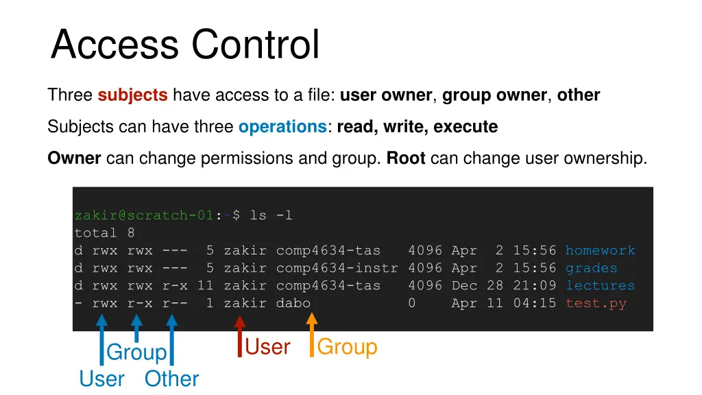access control