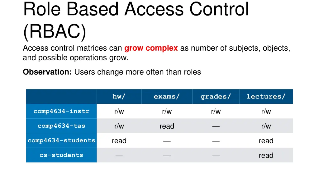 role based access control rbac access control