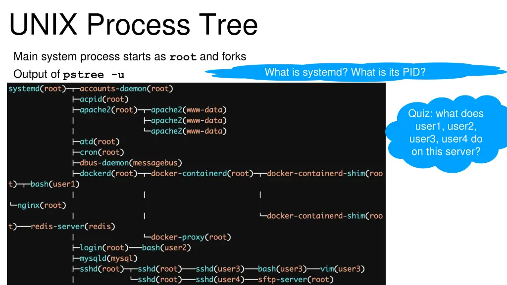 unix process tree