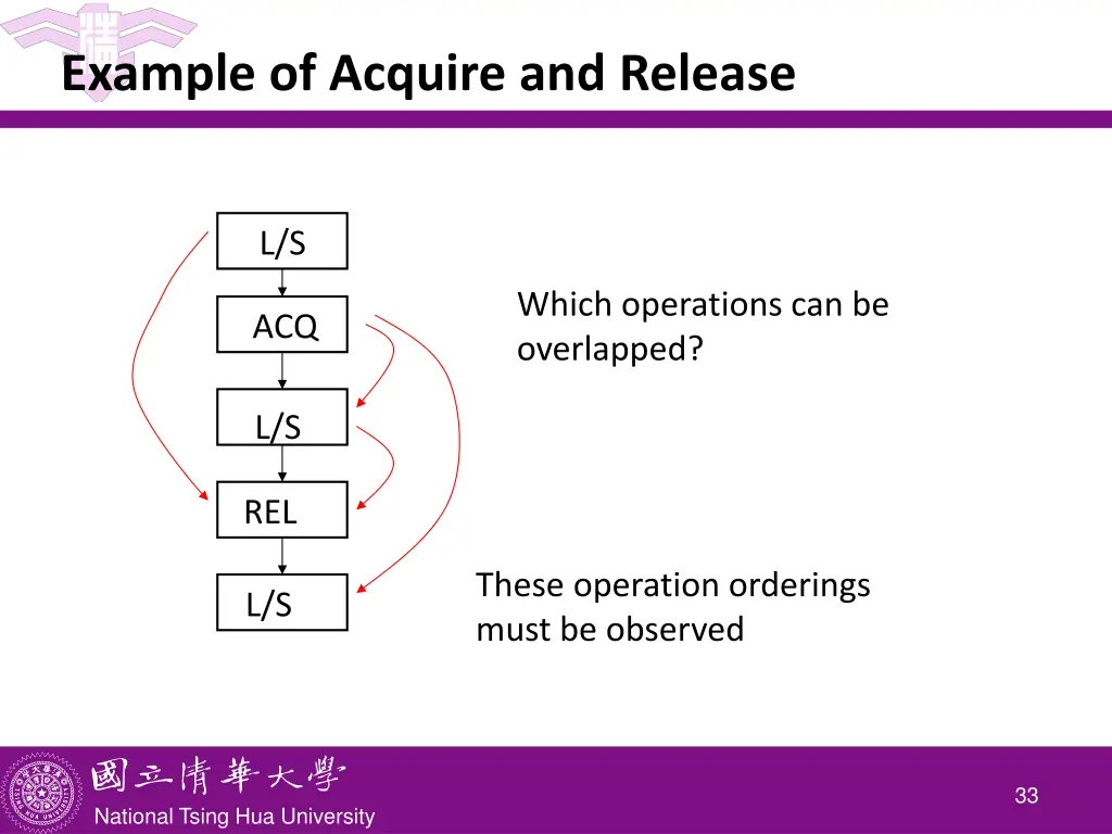 example of acquire and release