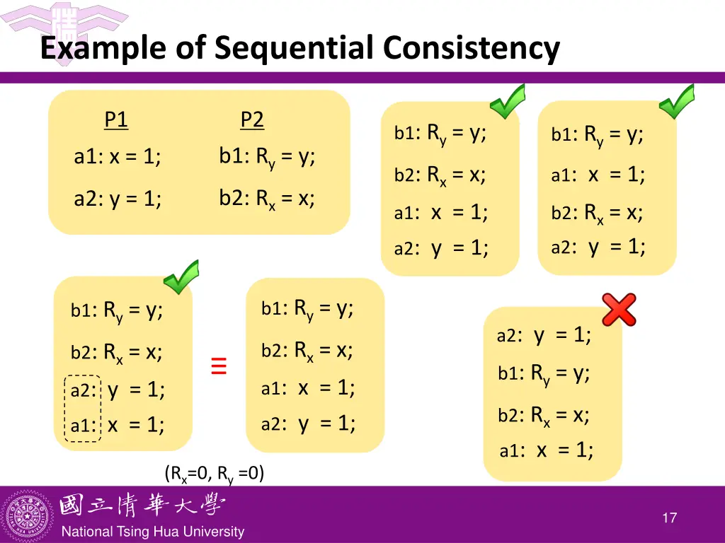 example of sequential consistency