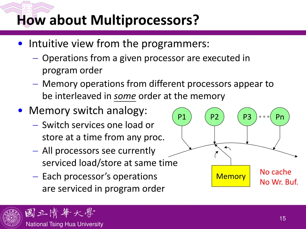 how about multiprocessors
