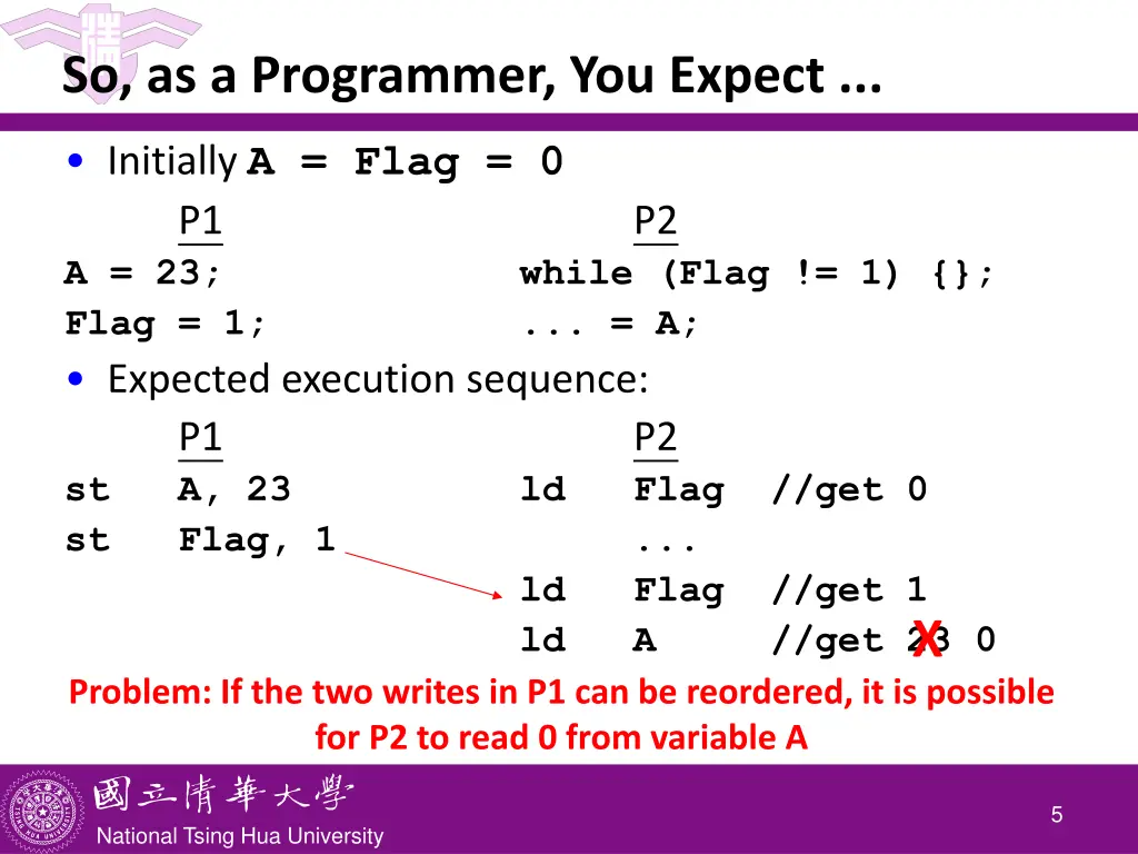 so as a programmer you expect