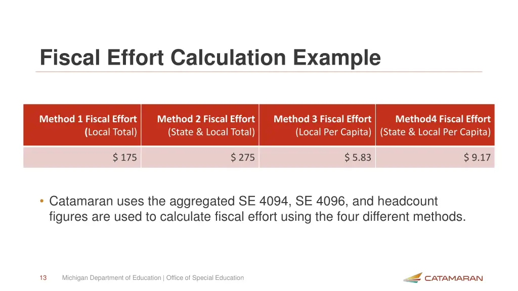 fiscal effort calculation example