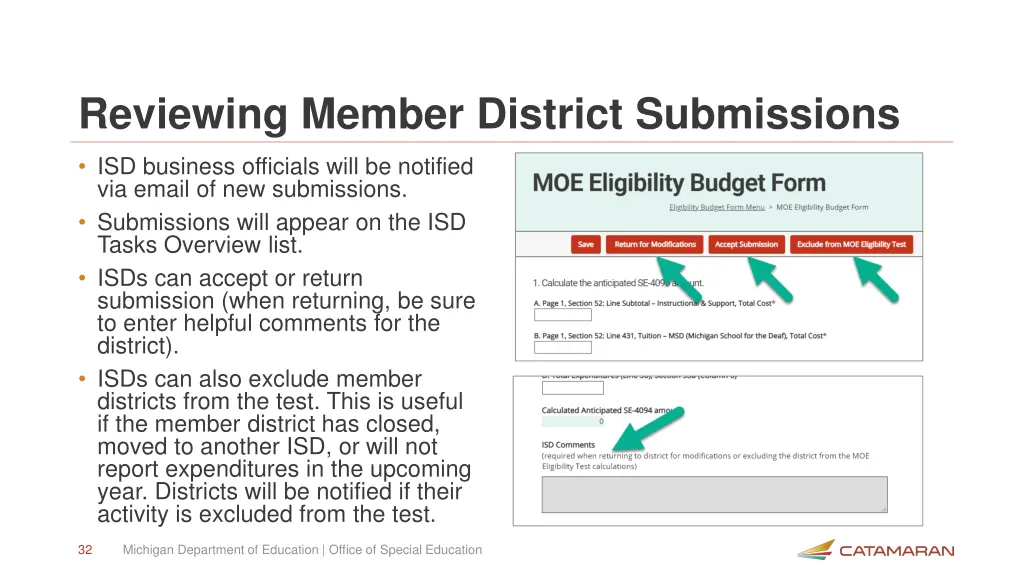 reviewing member district submissions