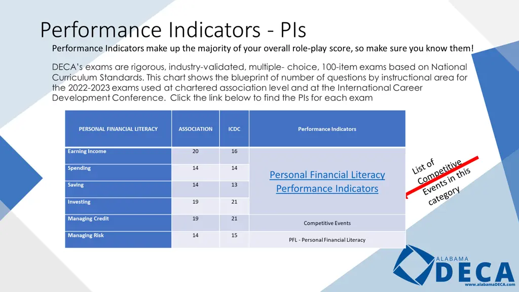 performance indicators pis performance indicators