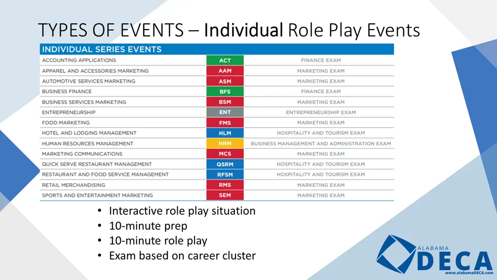 types of events individual