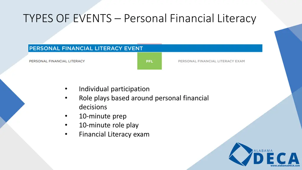 types of events personal financial literacy