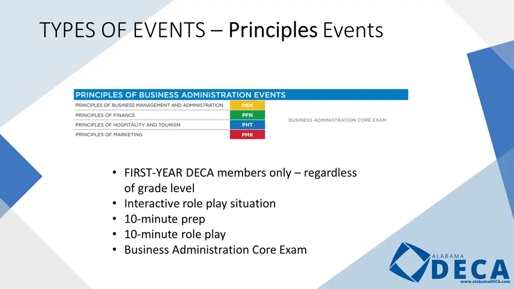 types of events principles