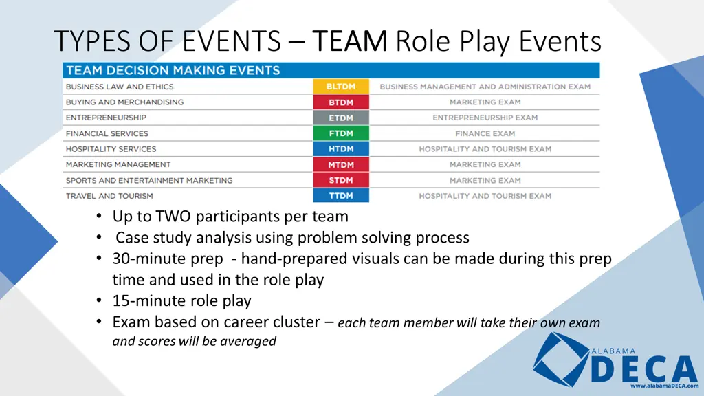 types of events team