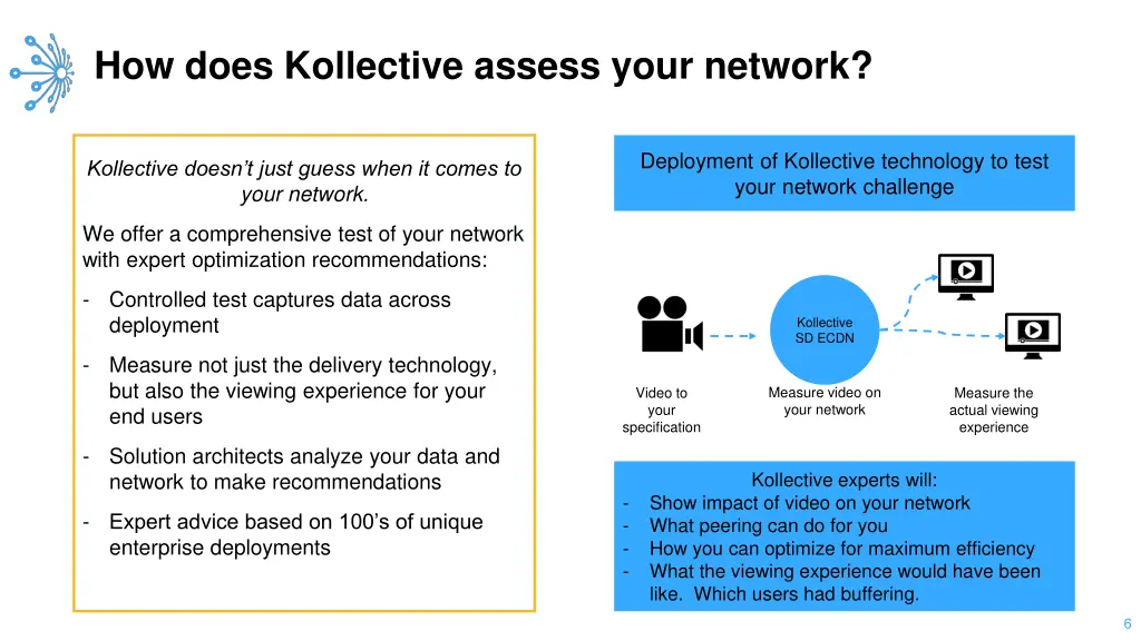 how does kollective assess your network