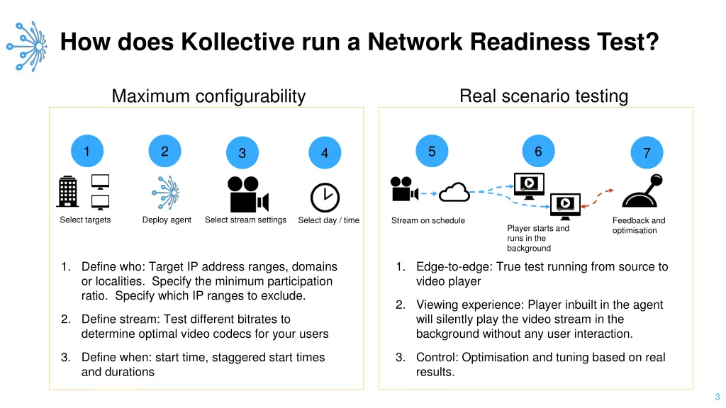 how does kollective run a network readiness test