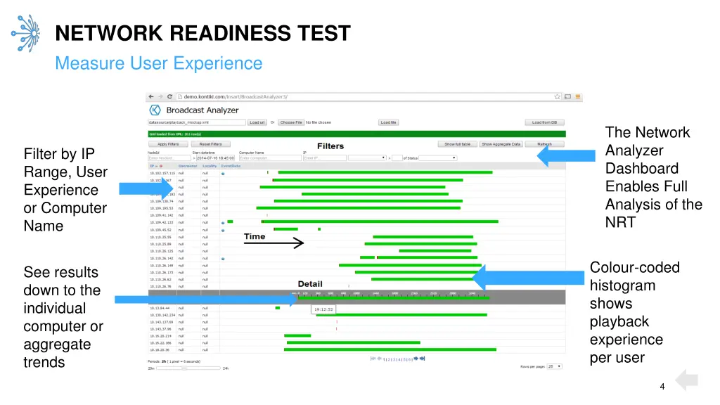 network readiness test measure user experience