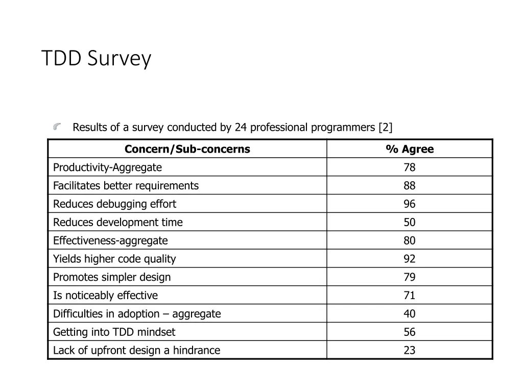 tdd survey