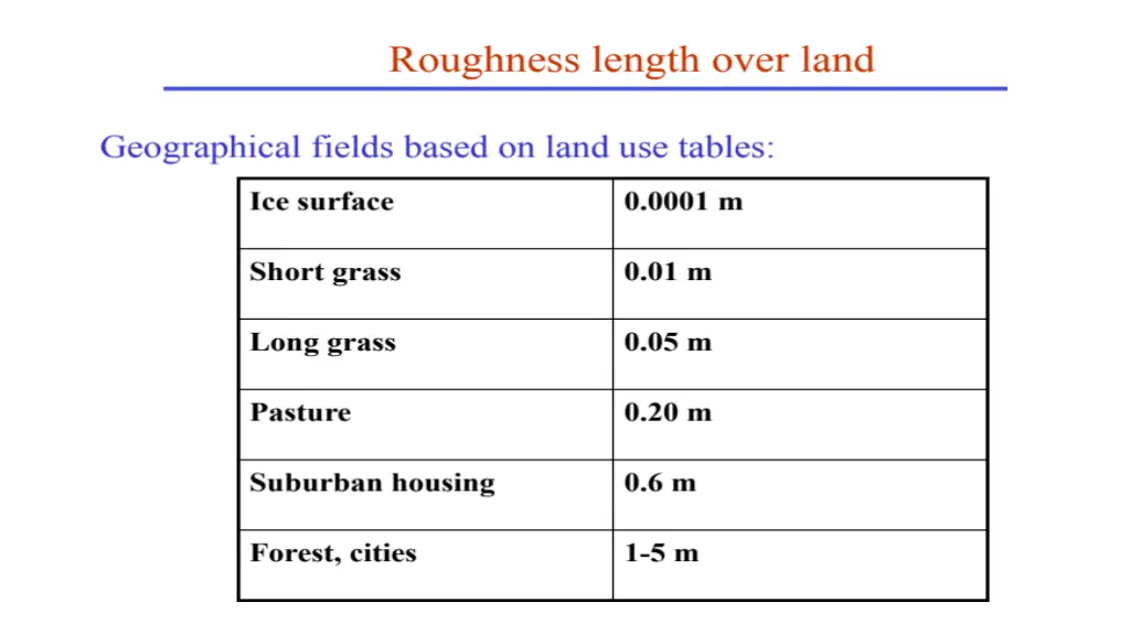slide7