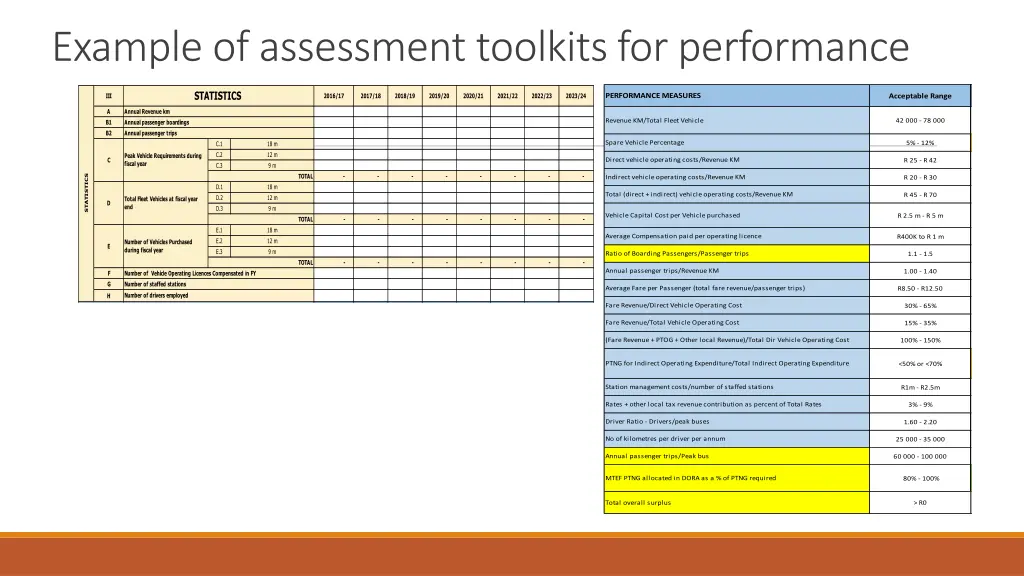 example of assessment toolkits for performance