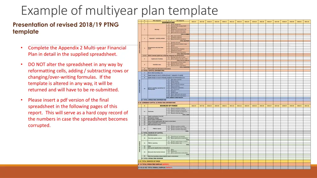 example of multiyear plan template