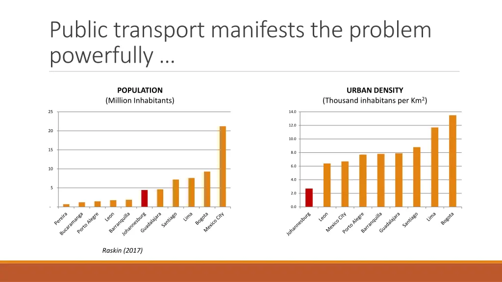 public transport manifests the problem powerfully 1