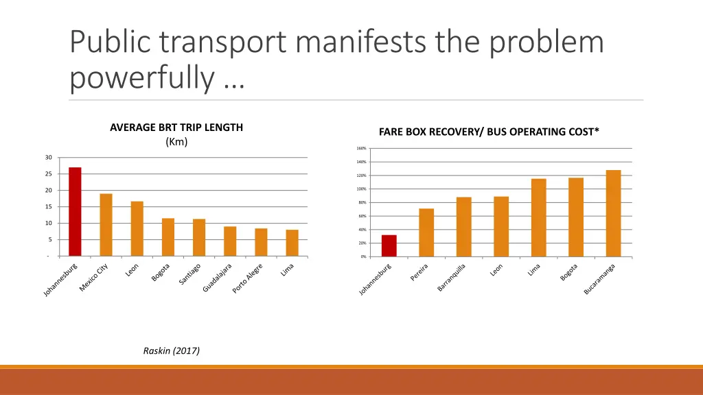 public transport manifests the problem powerfully 2