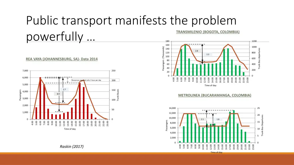 public transport manifests the problem powerfully 3