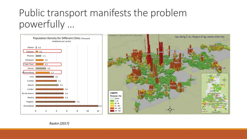 public transport manifests the problem powerfully