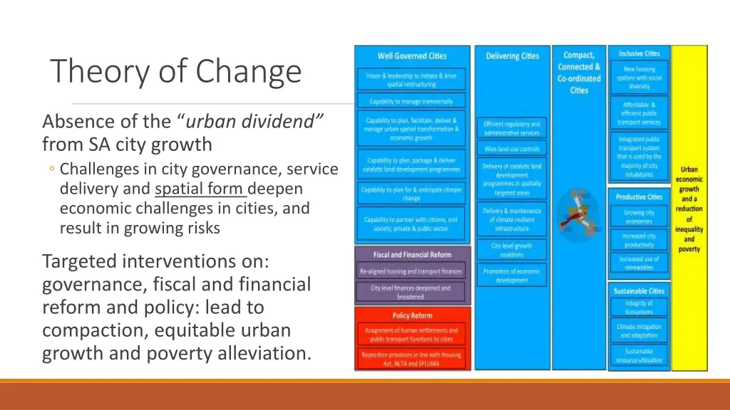 theory of change