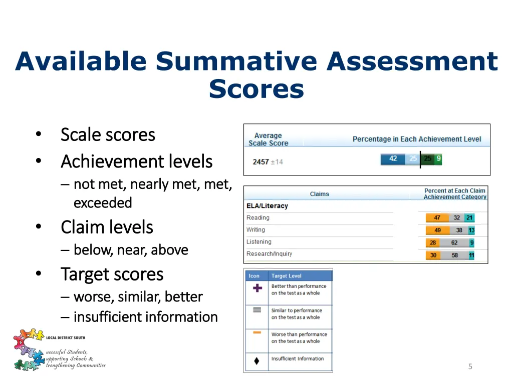 available summative assessment scores
