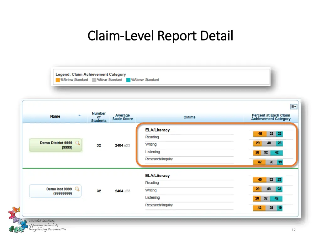 claim claim level report detail level report