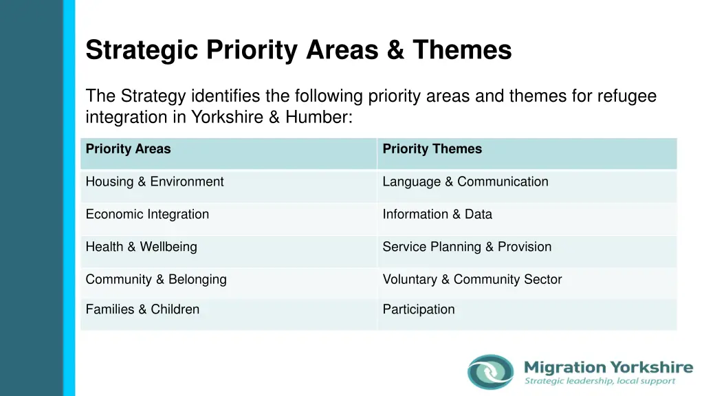 strategic priority areas themes