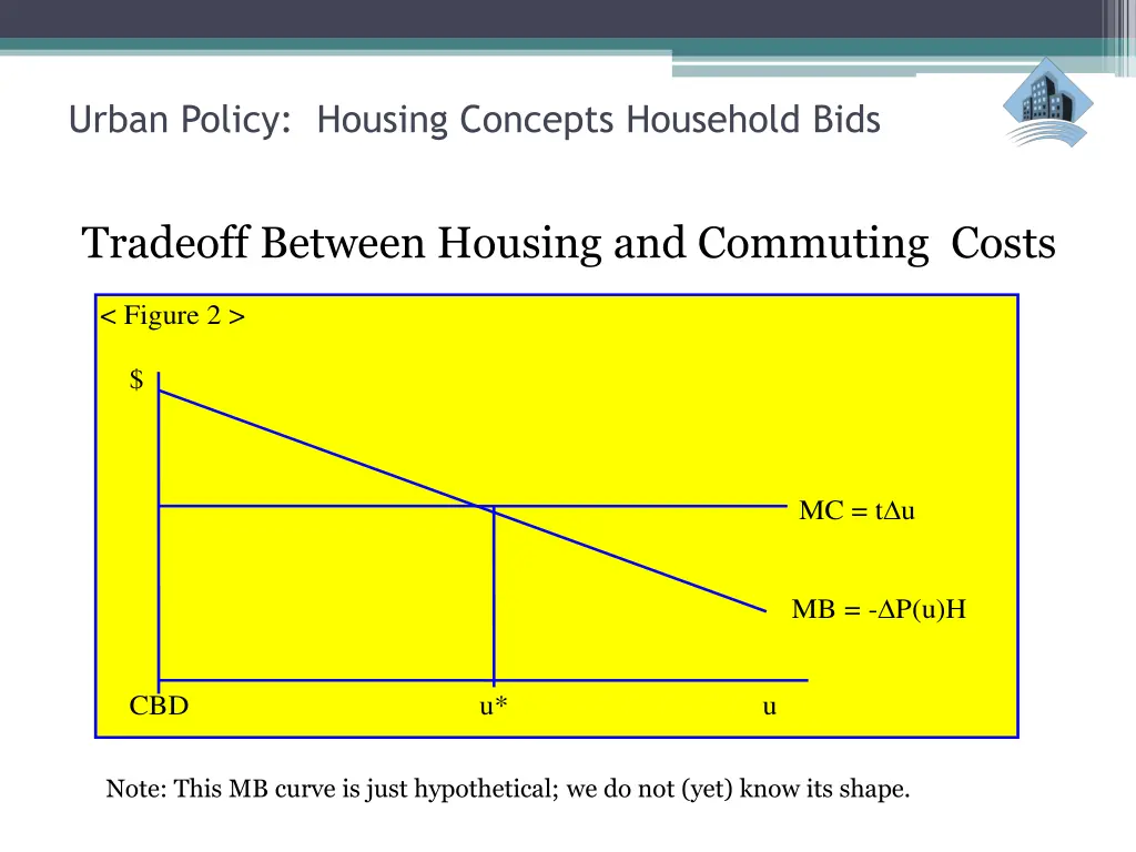 urban policy housing concepts household bids 14