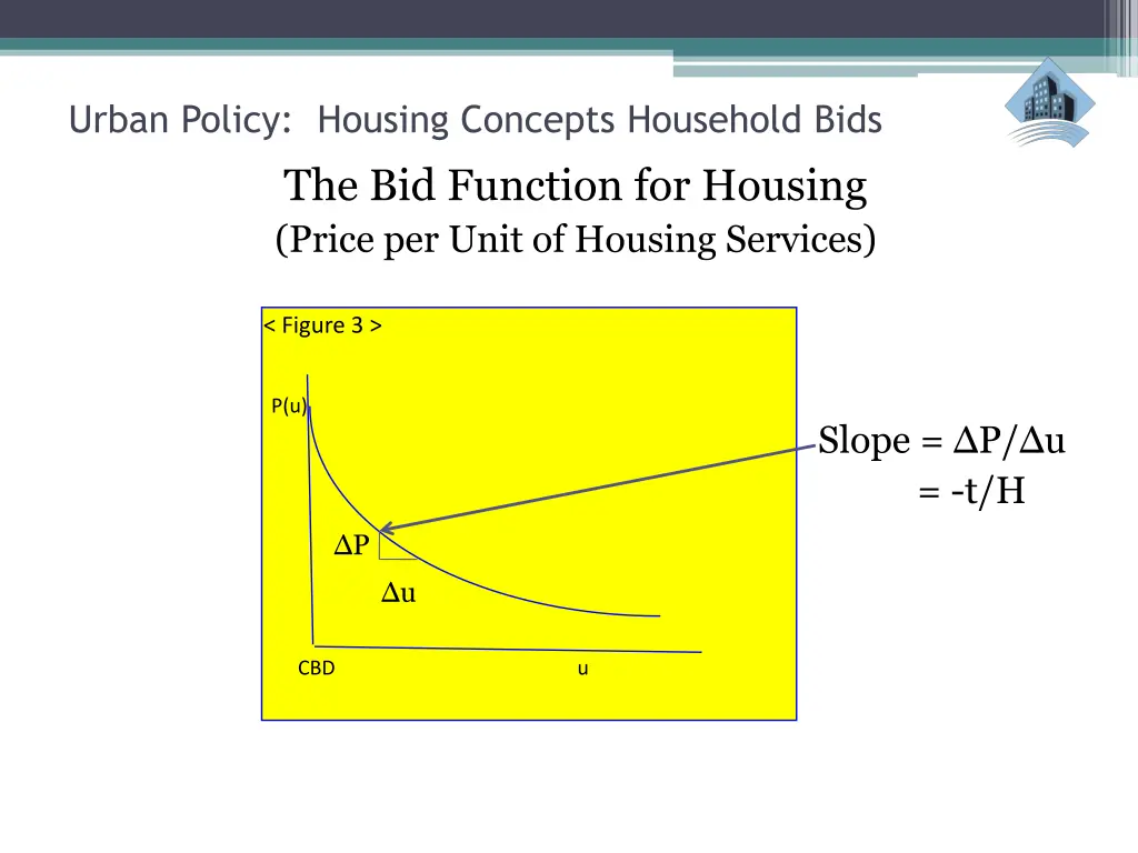 urban policy housing concepts household bids 17