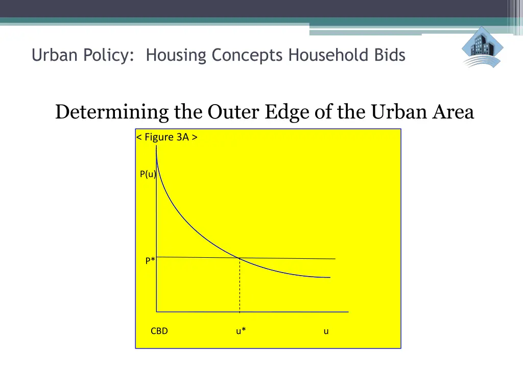 urban policy housing concepts household bids 22
