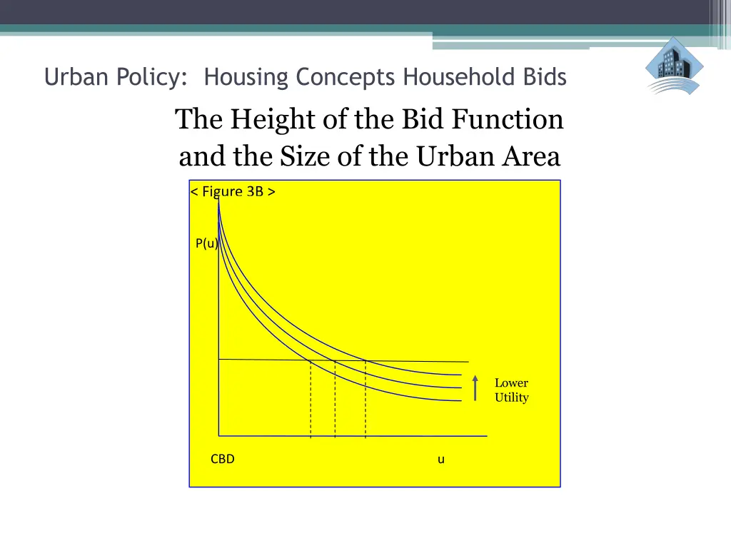 urban policy housing concepts household bids 25