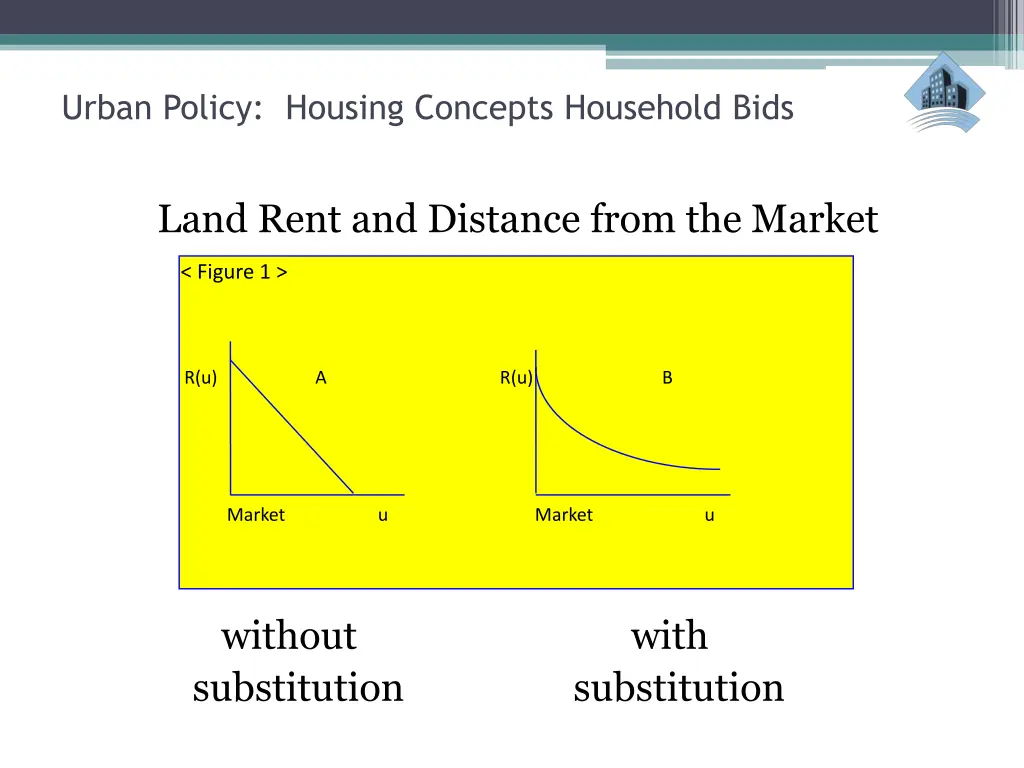 urban policy housing concepts household bids 8