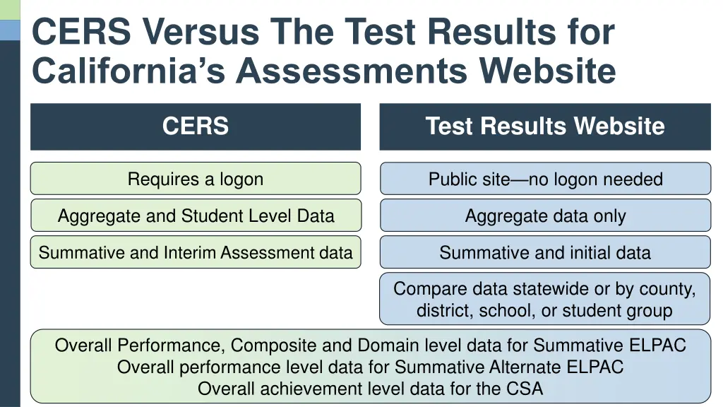 cers versus the test results for california