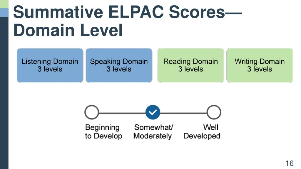 summative elpac scores domain level