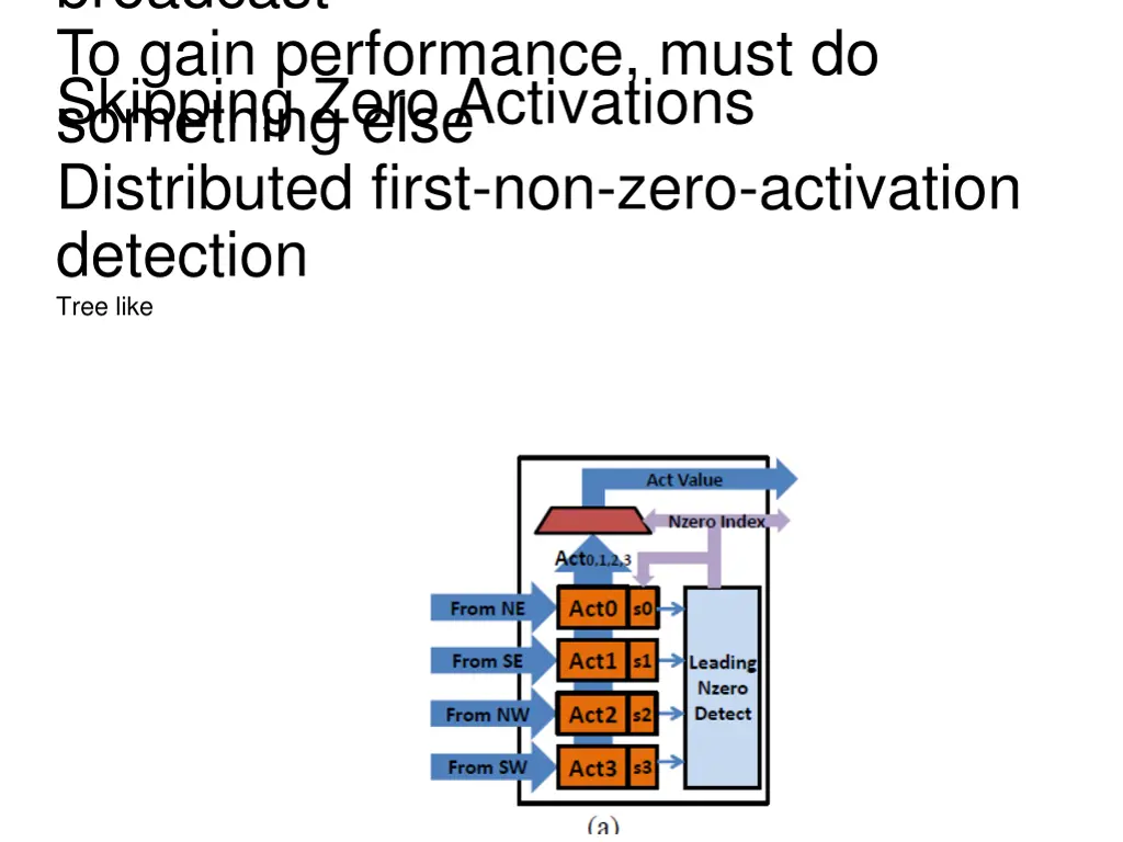 broadcast to gain performance must do