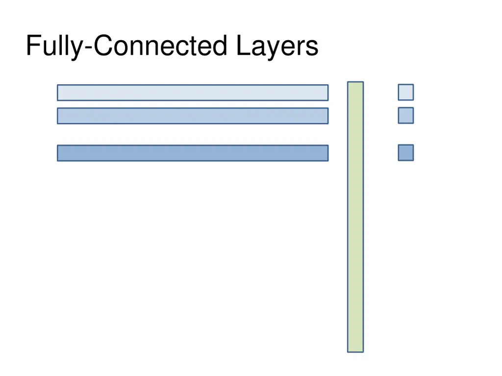 fully connected layers 1